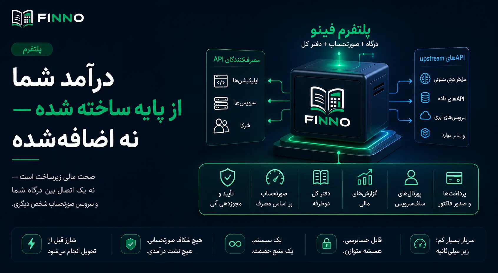 پلتفرم فینو — درآمد، اندازه‌گیری مصرف و دفتر کل در خود مسیر API