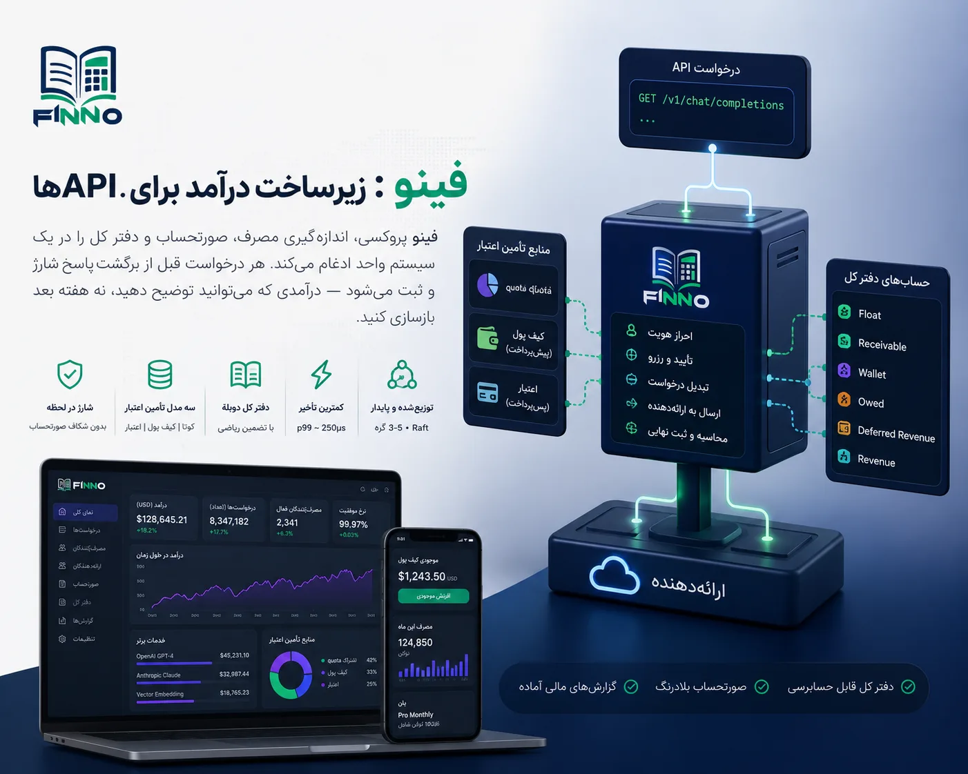 نمای زیرساخت درآمد فینو برای APIها