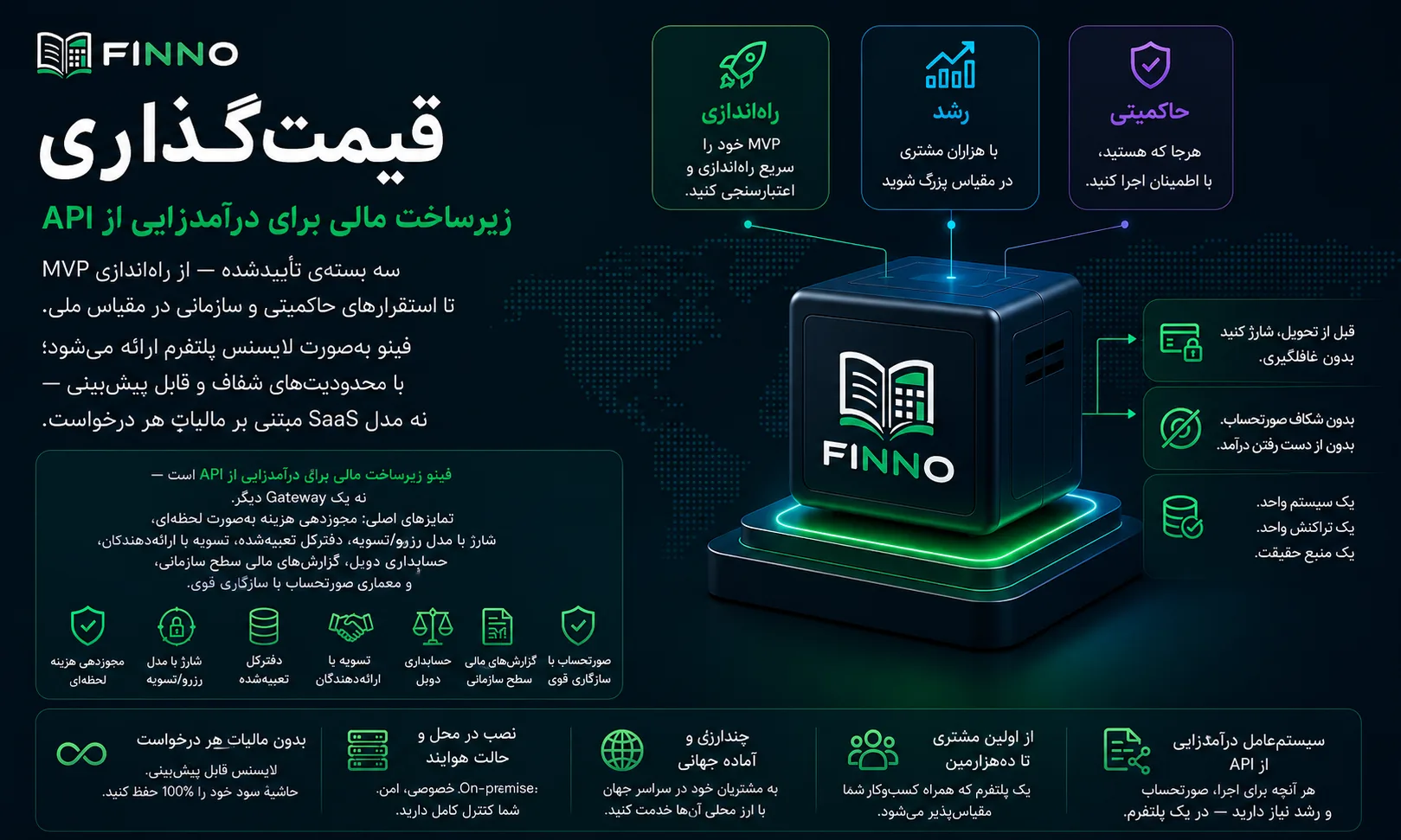 قیمت‌گذاری فینو — بسته‌های شروع، رشد و حاکمیتی