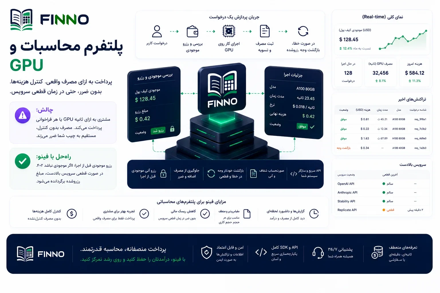 پلتفرم محاسبات و GPU با فینو